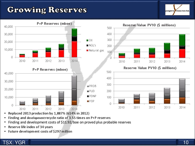Corporate Presentation – Yangarra Resources Ltd. – slide 10