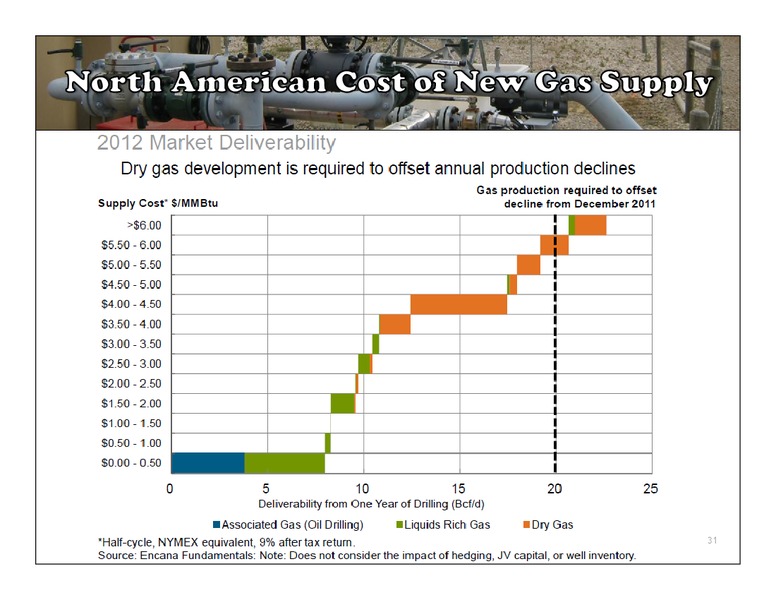 Corporate Presentation – Yangarra Resources Ltd. – slide 30