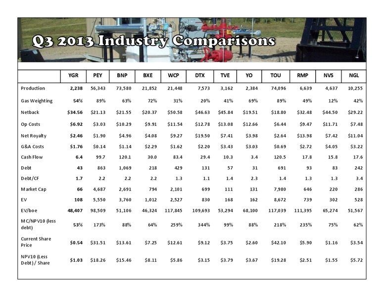 Corporate Presentation – Yangarra Resources Ltd. – slide 31