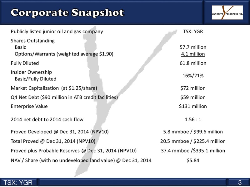 Corporate Presentation – Yangarra Resources Ltd. – slide 3