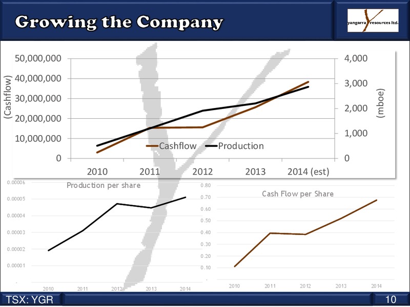 Corporate Presentation – Yangarra Resources Ltd. – slide 10