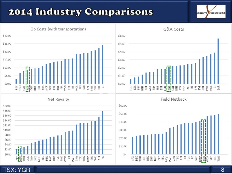 MARCH 2015 CORPORATE PRESENTATION – Yangarra Resources Ltd. – slide 8