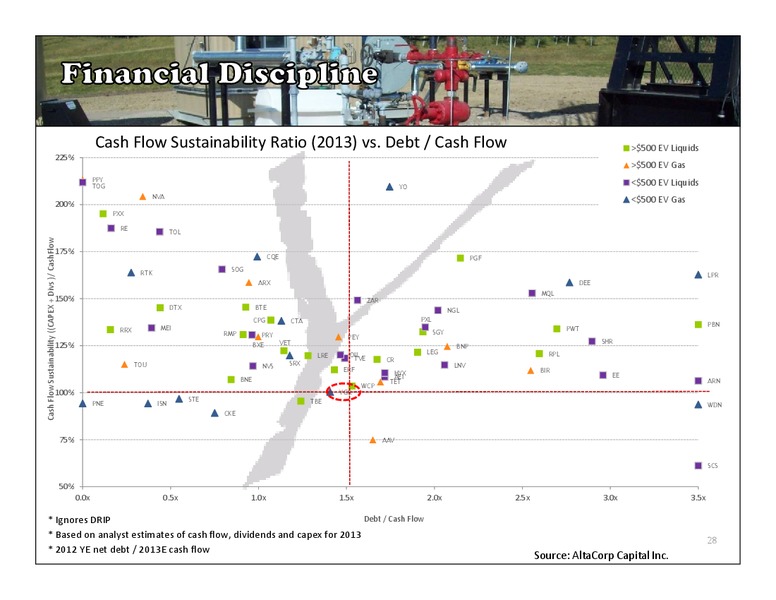Corporate Presentation – Yangarra Resources Ltd. – slide 27