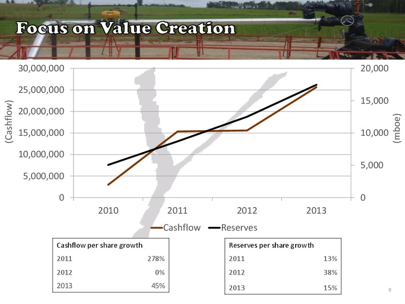 Investor Presentation – Yangarra Resources Ltd. – slide 6