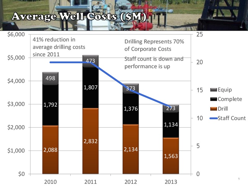 CORPORATE PRESENTATION – Yangarra Resources Ltd. – slide 7