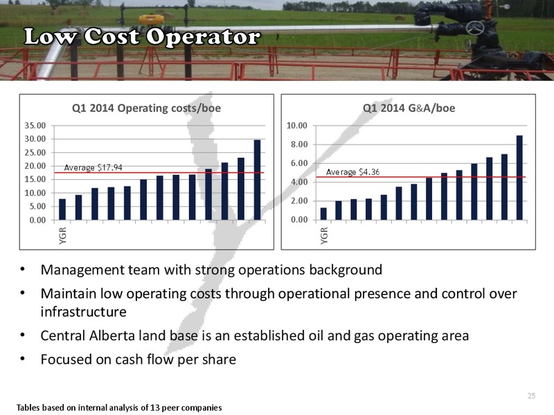 CORPORATE PRESENTATION – Yangarra Resources Ltd. – slide 23