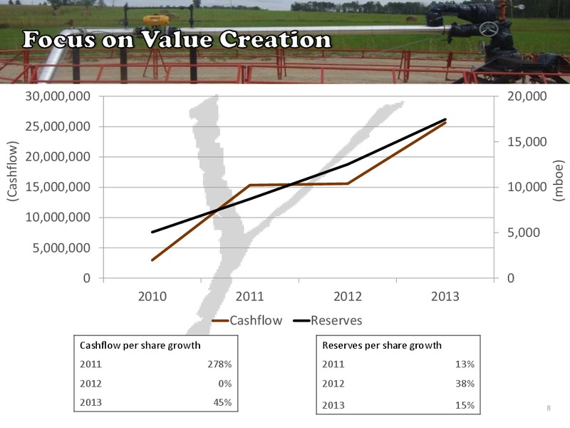 Investor Presentation – Yangarra Resources Ltd. – slide 6