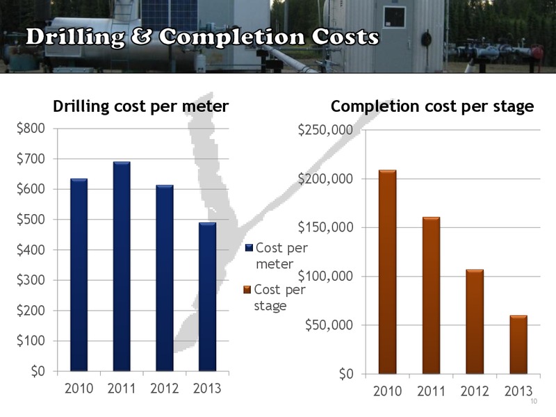 Investor Presentation – Yangarra Resources Ltd. – slide 8