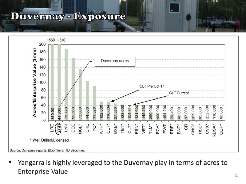 Investor Presentation – Yangarra Resources Ltd. – slide 30
