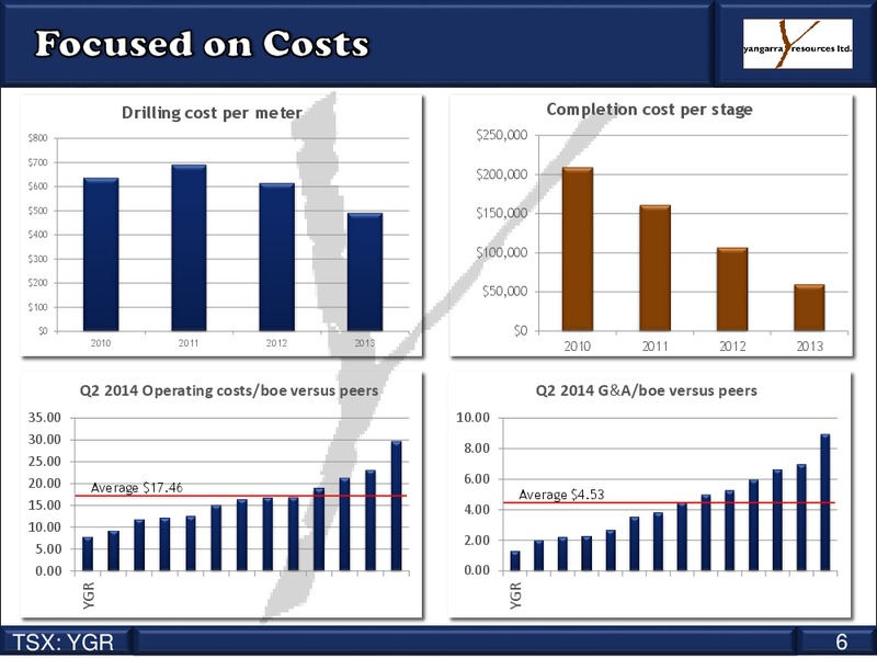 Coporate Presentation – Yangarra Resources Ltd. – slide 6