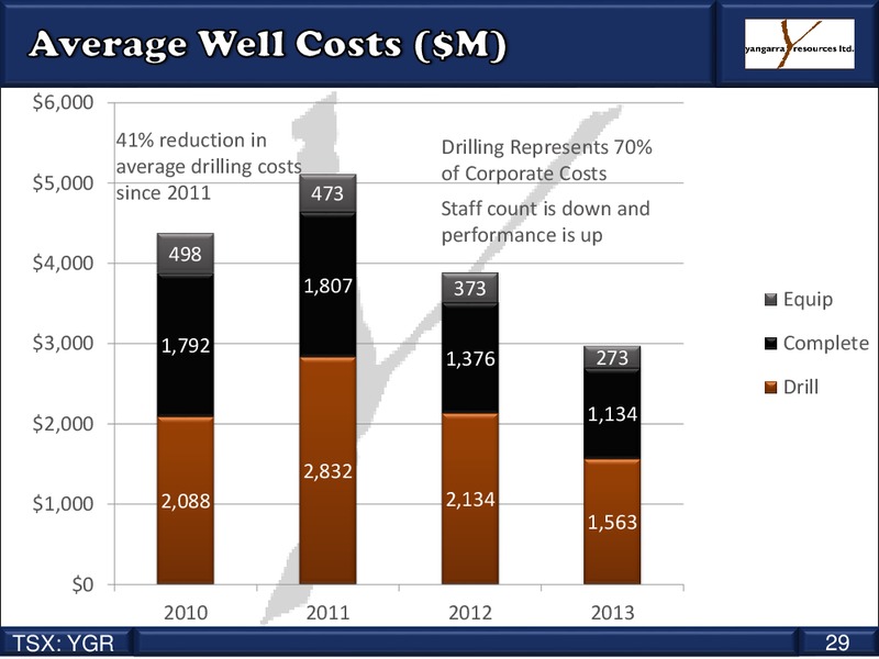 Coporate Presentation – Yangarra Resources Ltd. – slide 29