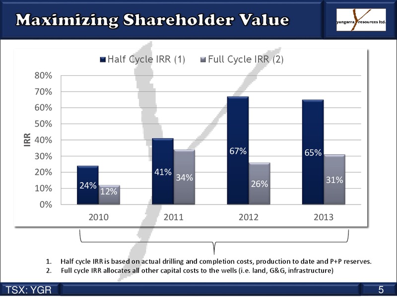Corporate Presentation – Yangarra Resources Ltd. – slide 5