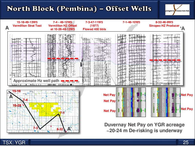 Corporate Presentation – Yangarra Resources Ltd. – slide 25