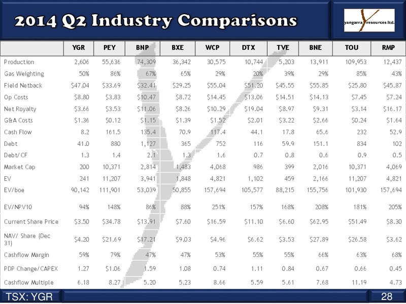 Corporate Presentation – Yangarra Resources Ltd. – slide 28