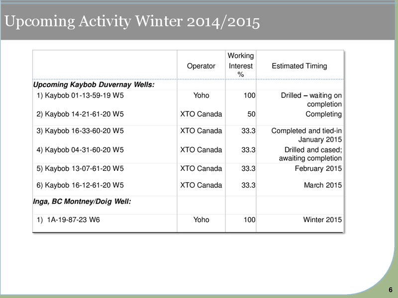CORPORATE PRESENTATION – Yoho Resources Inc. – slide 5