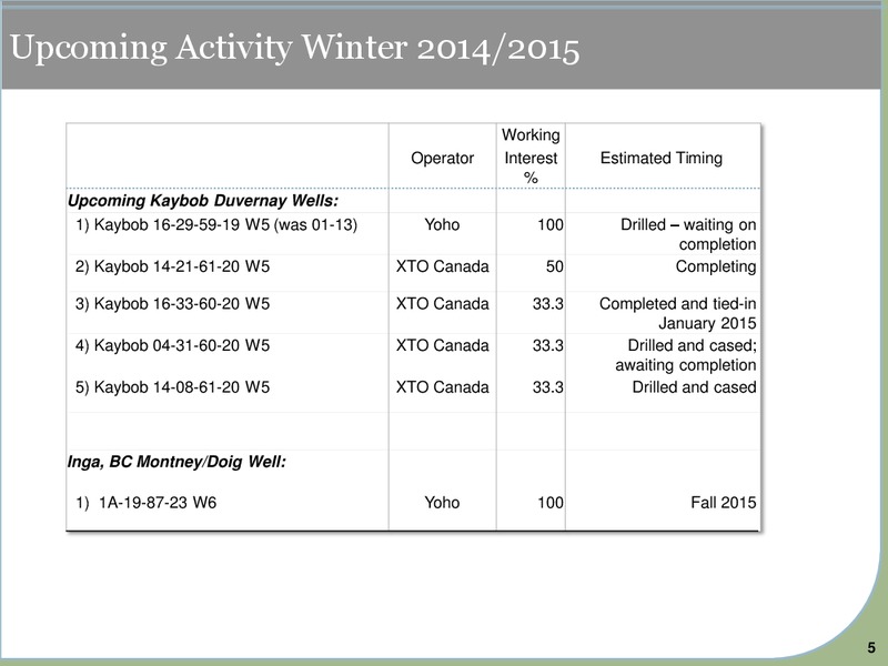 CORPORATE PRESENTATION – Yoho Resources Inc. – slide 4