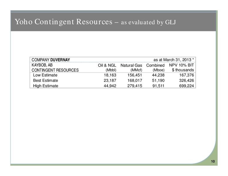 Corporate Presentation – Yoho Resources Inc. – slide 9
