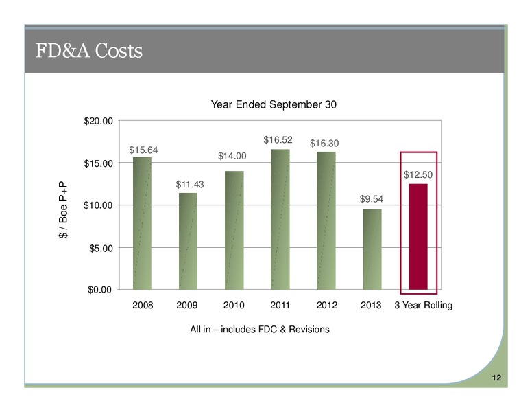 Corporate Presentation – Yoho Resources Inc. – slide 11