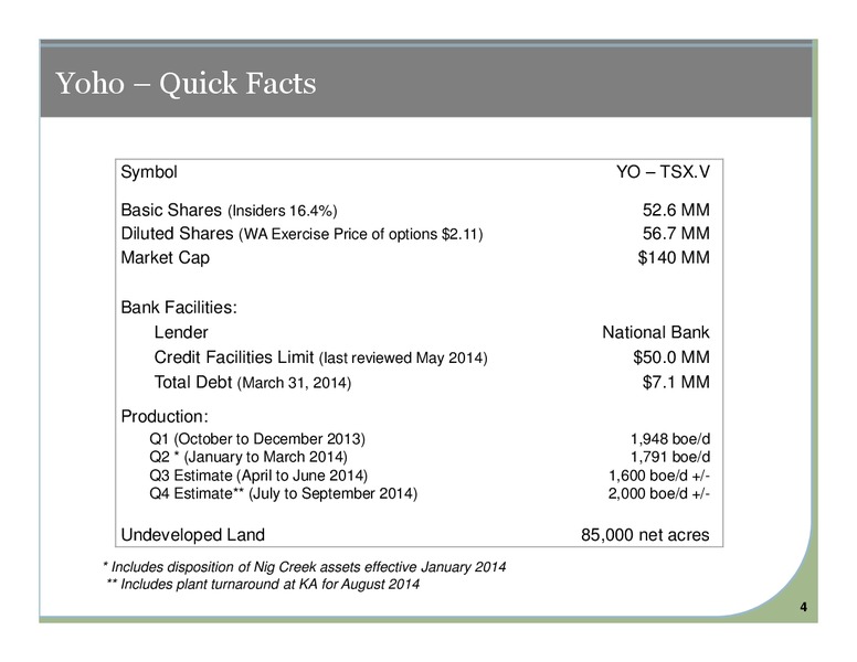 Corporate Presentation – Yoho Resources Inc. – slide 3