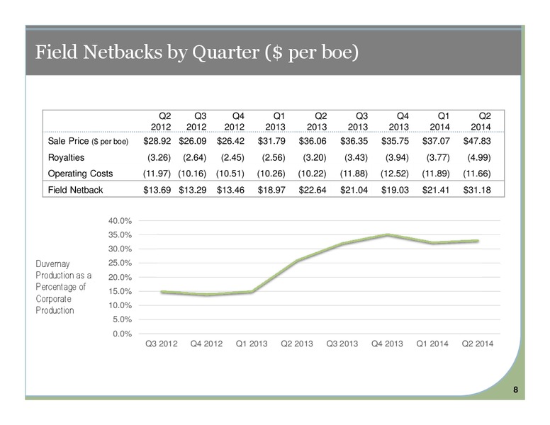 Corporate Presentation – Yoho Resources Inc. – slide 7