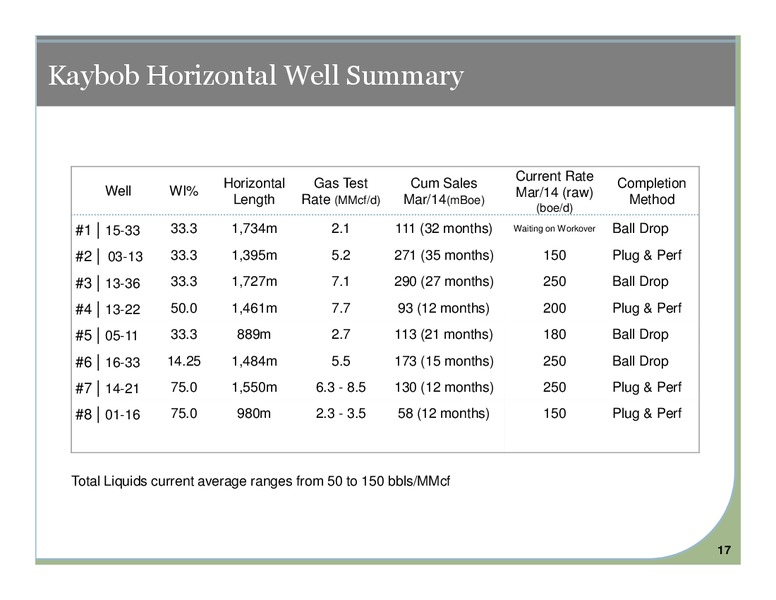 Corporate Presentation – Yoho Resources Inc. – slide 16