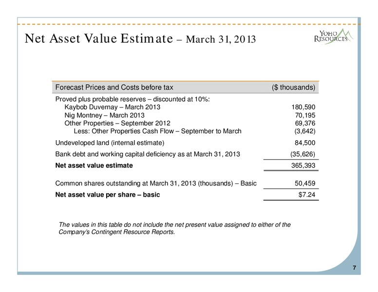 PETERS & CO ENERGY CONFERENCE – Yoho Resources Inc. – slide 6