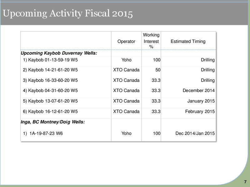 CORPORATE PRESENTATION – Yoho Resources Inc. – slide 6