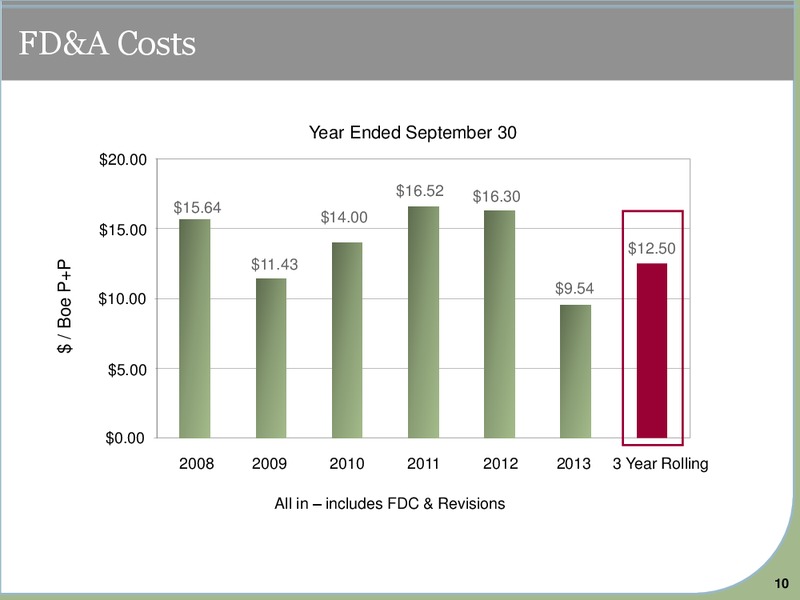 CORPORATE PRESENTATION – Yoho Resources Inc. – slide 8
