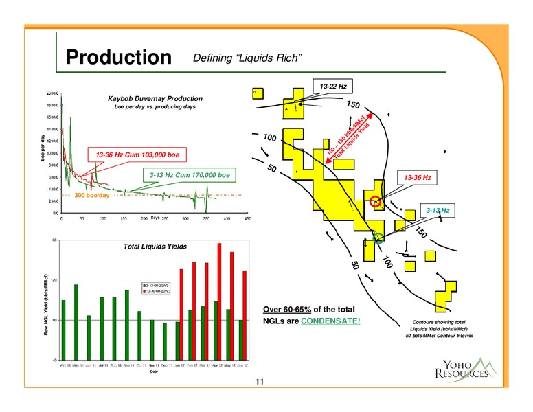 NOVEMBER 2012 CORPORATE PRESENTATION – Yoho Resources Inc. – slide 11