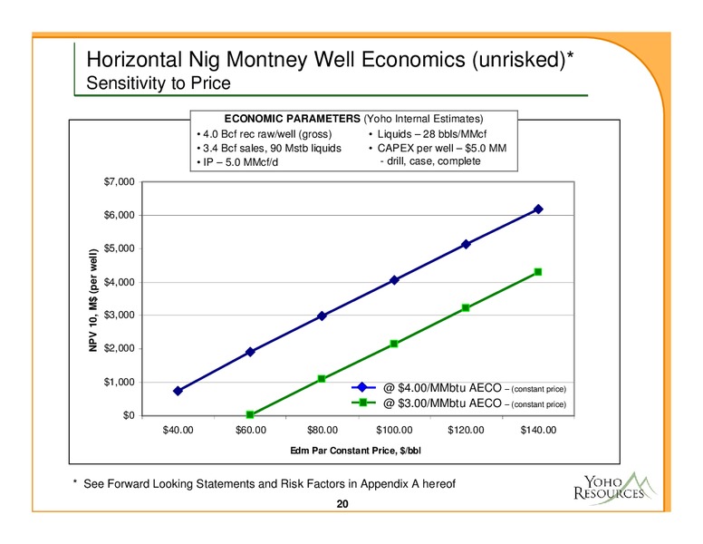 NOVEMBER 2012 CORPORATE PRESENTATION – Yoho Resources Inc. – slide 20