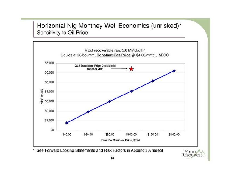 FIRSTENERGY SOCIETE GENERALE ANNUAL ENERGYGROWTH CONFERENCE – Yoho Resources Inc. – slide 18