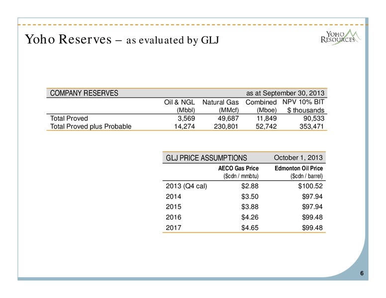FIRSTENERGY SOCIETE GENERALE ENERGY GROWTH CONFERENCE – Yoho Resources Inc. – slide 5
