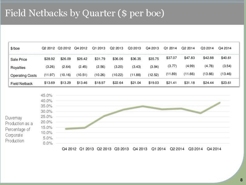 Corporate Presentation – Yoho Resources Inc. – slide 7
