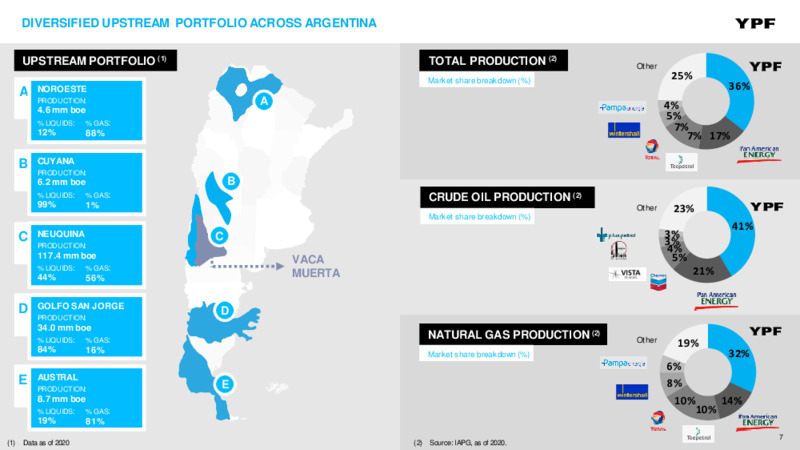 March 2021 Investor Presentation – YPF – slide 6