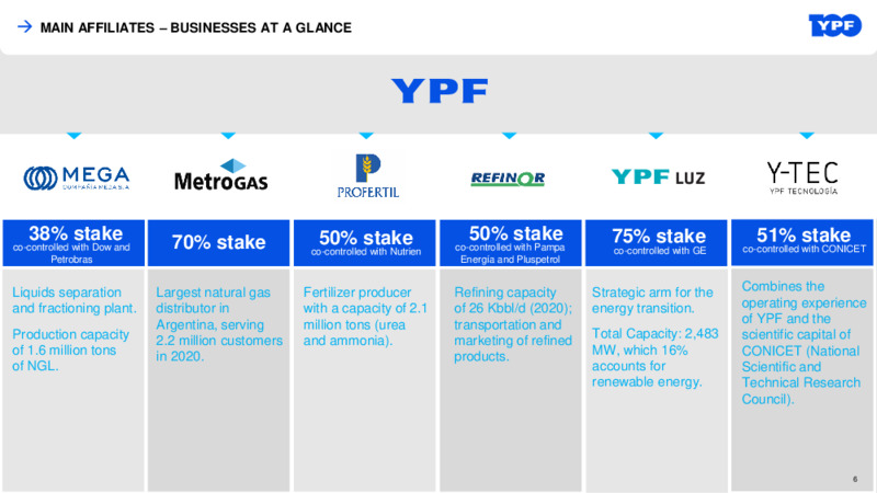 Q4 2021 Earnings Presentation – YPF – slide 5