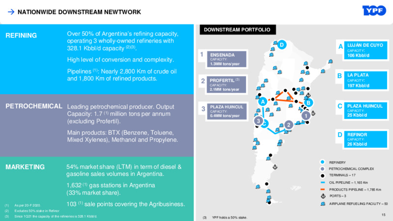 Q4 2021 Earnings Presentation – YPF – slide 14