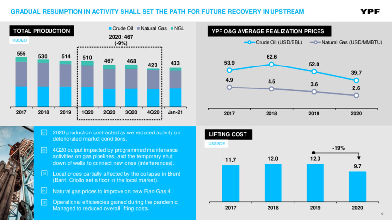 Full Year & Fourth Quarter 2020 Presentation – YPF – slide 8