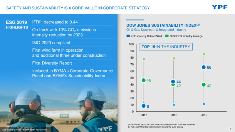 FY and Q4 2019 Earning Presentation – YPF – slide 4