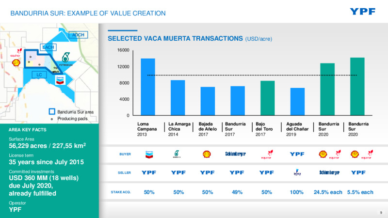 FY and Q4 2019 Earning Presentation – YPF – slide 8