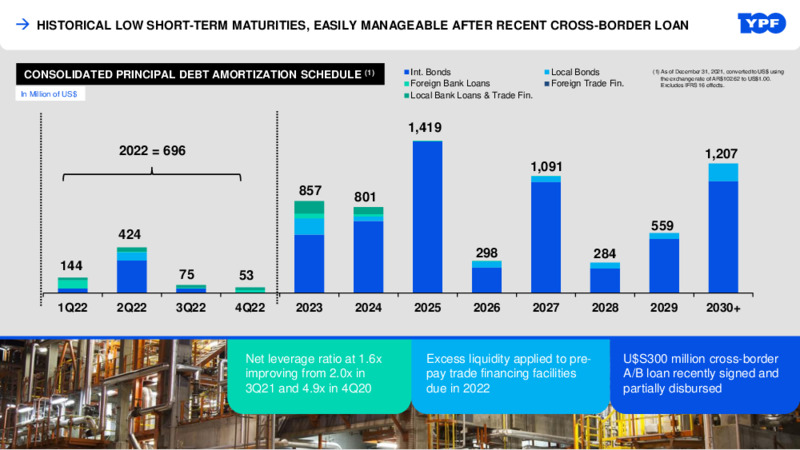 JP Morgan GEM Conference Investor Presentation – YPF – slide 11