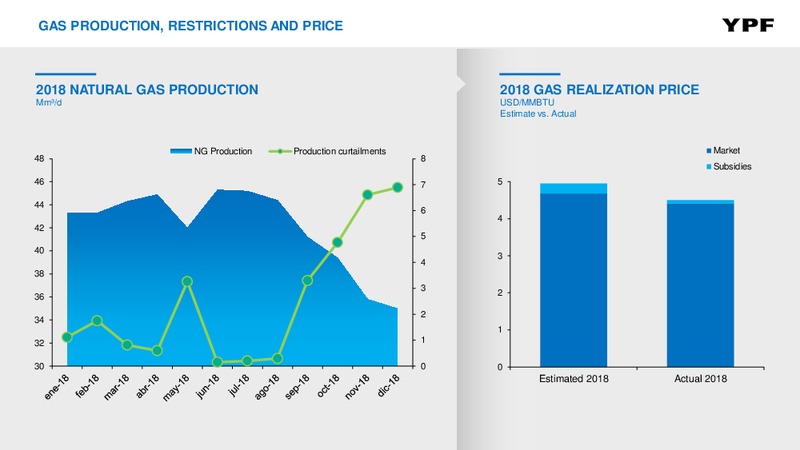 March 2019 Investor Presentation – YPF – slide 11