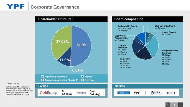 Investor Presentation – YPF S.A. – slide 3