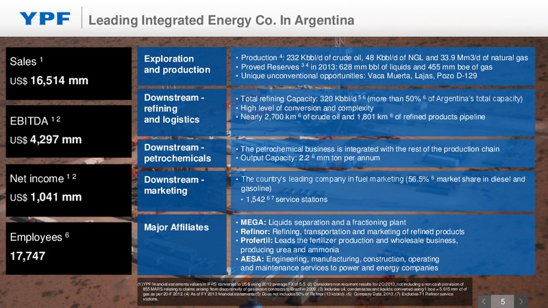 Investor Presentation – YPF S.A. – slide 4