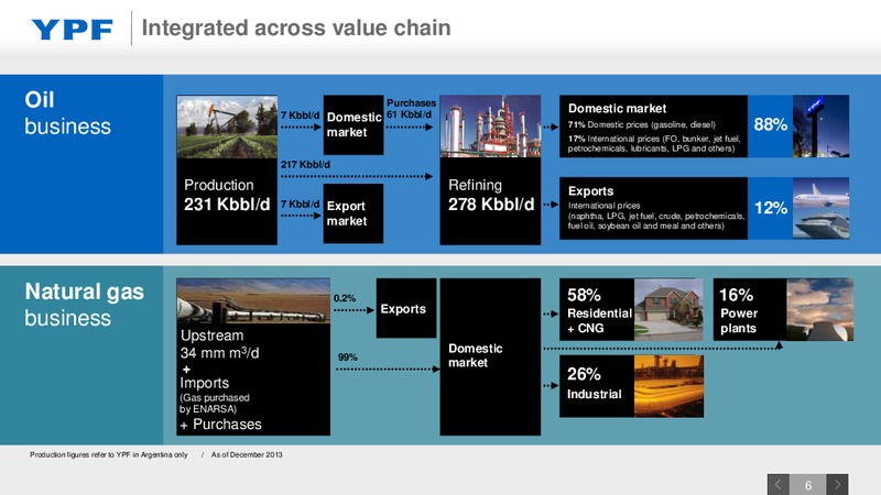 Investor Presentation – YPF S.A. – slide 5