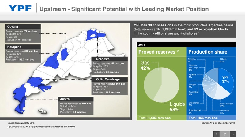 Investor Presentation – YPF S.A. – slide 6