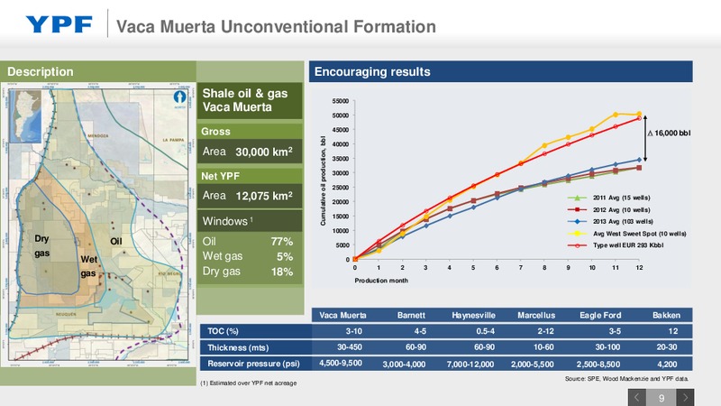 Investor Presentation – YPF S.A. – slide 8