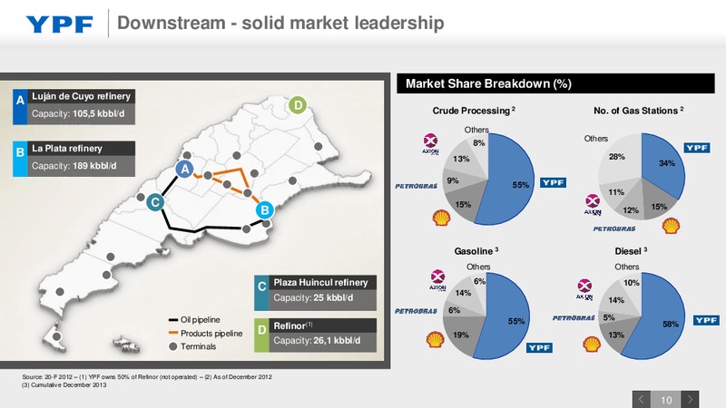 Investor Presentation – YPF S.A. – slide 9