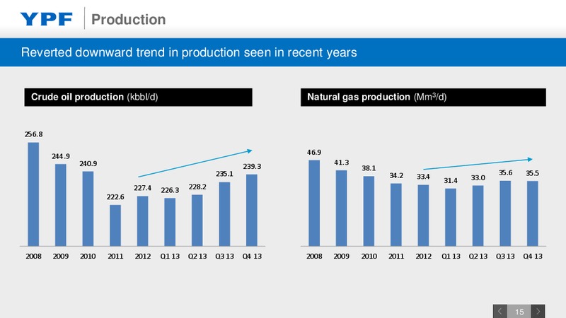 Investor Presentation – YPF S.A. – slide 14