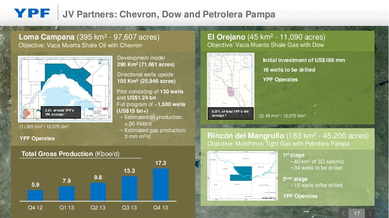 Investor Presentation – YPF S.A. – slide 16