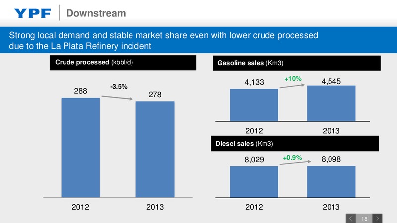 Investor Presentation – YPF S.A. – slide 17